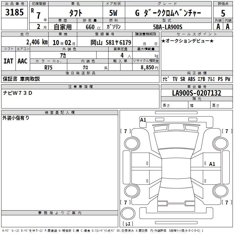 Daihatsu Taft LA900S 2025