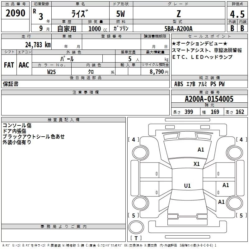 Toyota Raize A200A 2021